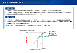 時短 給付 金 条件