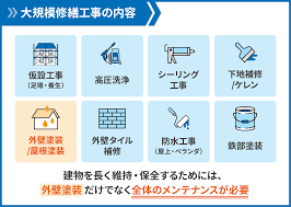 外壁塗装助成金