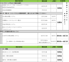 外壁塗装助成金