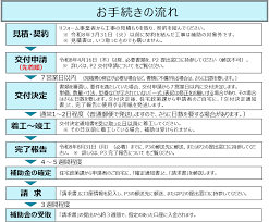 外壁塗装助成金