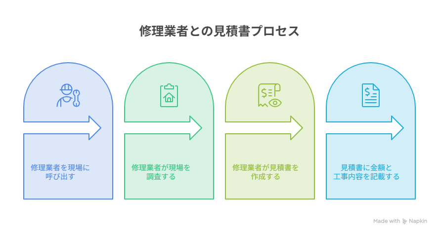 雨漏り修理助成金