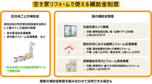 雨漏り修理助成金