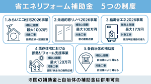 雨漏り修理助成金