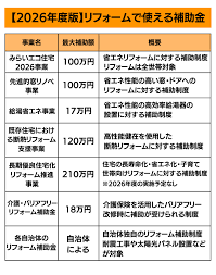 雨漏り修理助成金