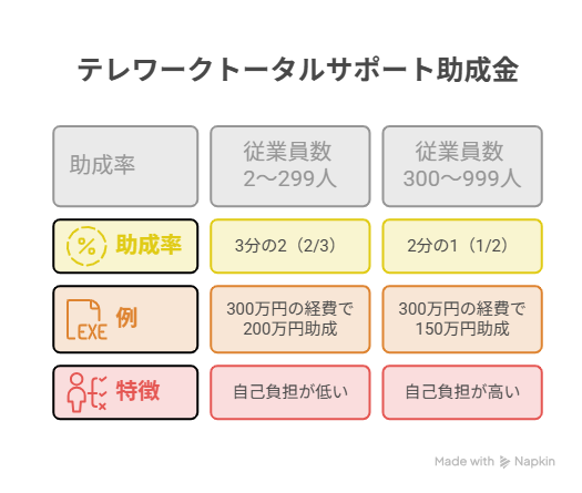 テレワークトータルサポート