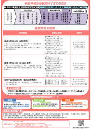 テレワークトータルサポート