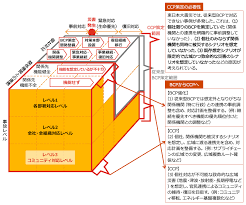 テレワークトータルサポート