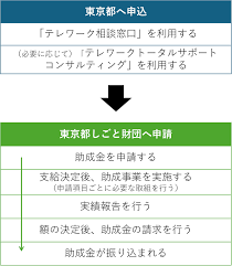 テレワークトータルサポート