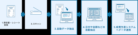会計ソフト　おすすめ