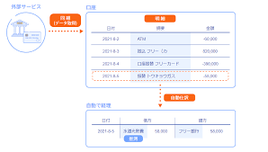 会計ソフト　おすすめ