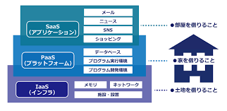 会計ソフト　おすすめ