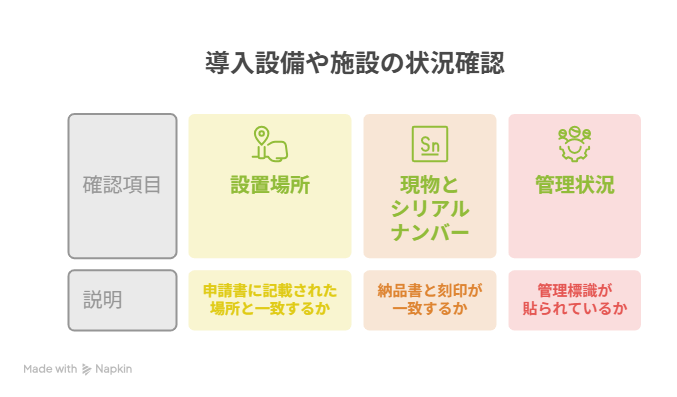 新事業進出補助金　実地検査