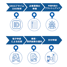新事業進出補助金　実地検査