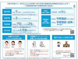 新事業進出補助金　実地検査