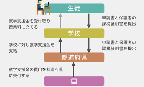 新事業進出補助金　実地検査