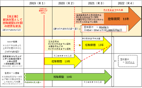 新事業進出補助金　実地検査