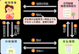 新事業進出補助金　実地検査