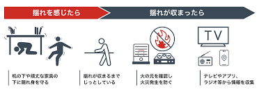 感震 ブレーカー 補助金