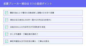 感震 ブレーカー 補助金