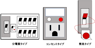 感震 ブレーカー 補助金