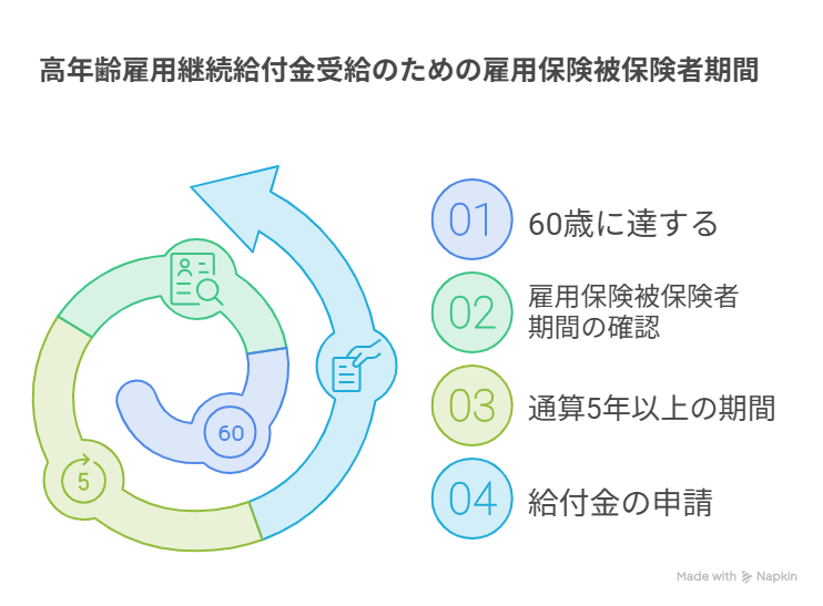 高 年齢 雇用 継続 給付 金 いつまで