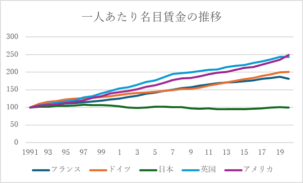高 年齢 雇用 継続 給付 金