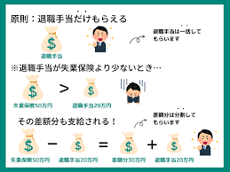 高 年齢 雇用 継続 給付 金