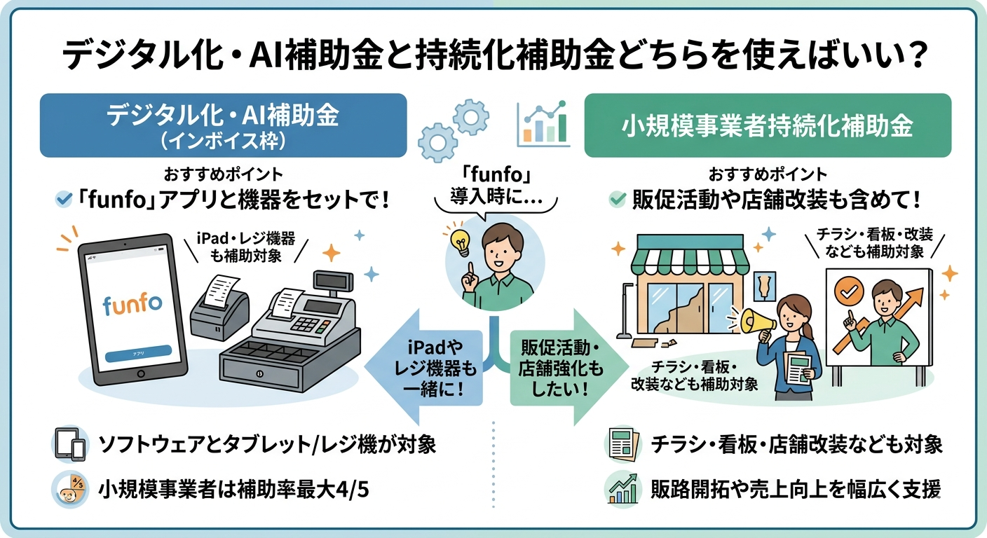 デジタル化・AI補助金と持続化補助金どちらを使えばいい？
