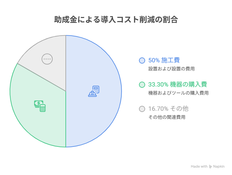 トラック 協会 助成 金