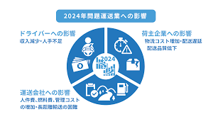 トラック 協会 助成 金