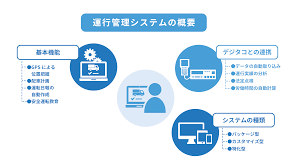トラック 協会 助成 金