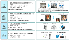 トラック 協会 助成 金