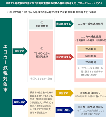 トラック 協会 助成 金