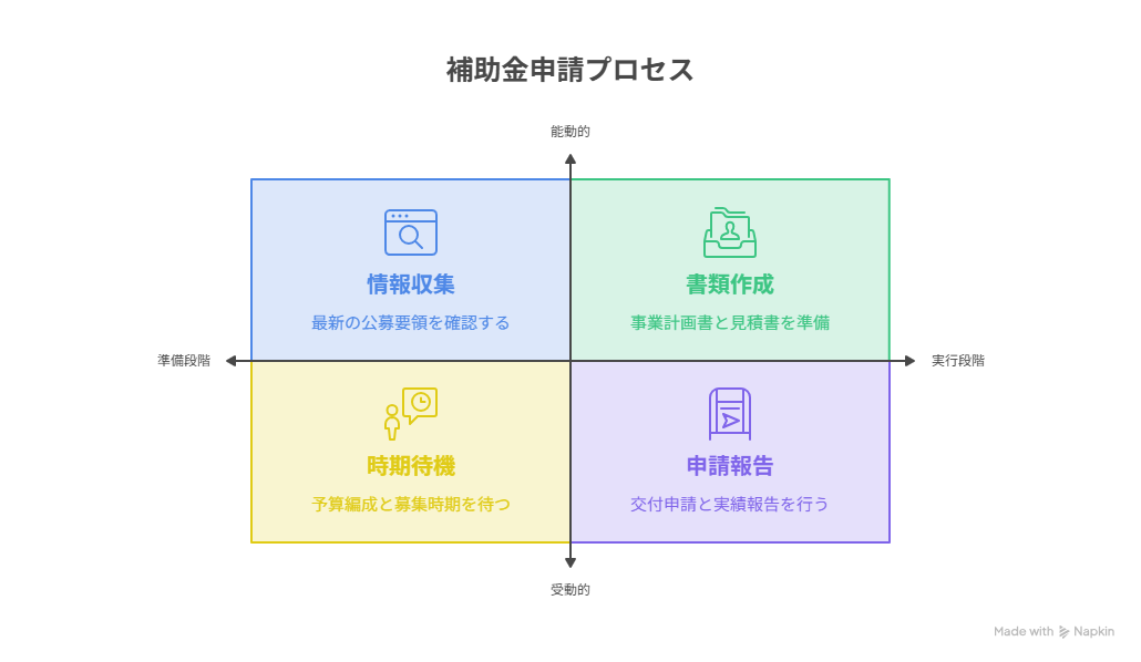 メガ ソーラー 補助 金