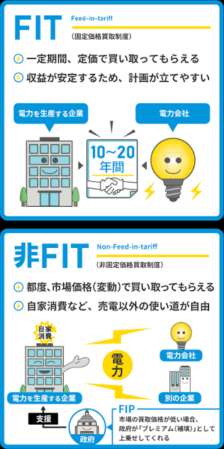 メガ ソーラー 補助 金