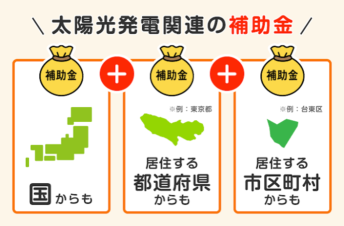 メガ ソーラー 補助 金