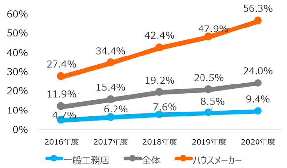 メガ ソーラー 補助 金