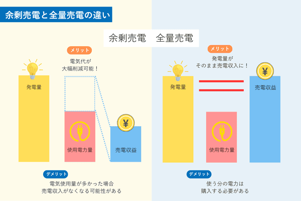 メガ ソーラー 補助 金