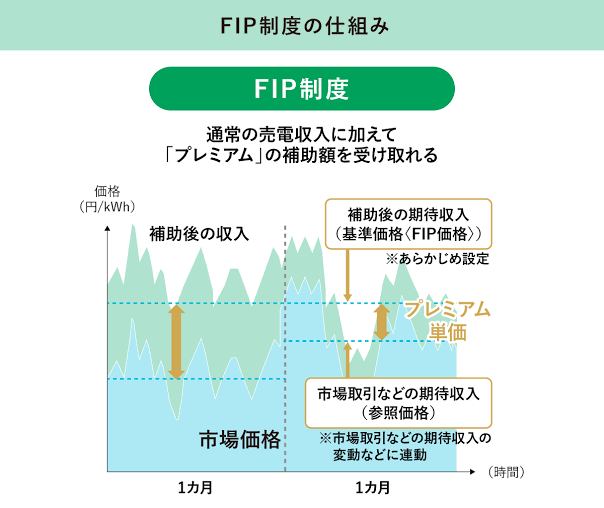 メガ ソーラー 補助 金