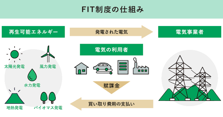 メガ ソーラー 補助 金