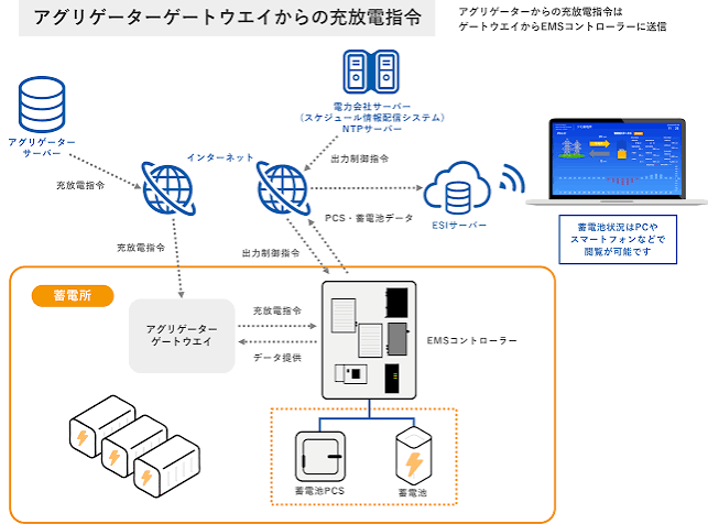 メガ ソーラー 補助 金