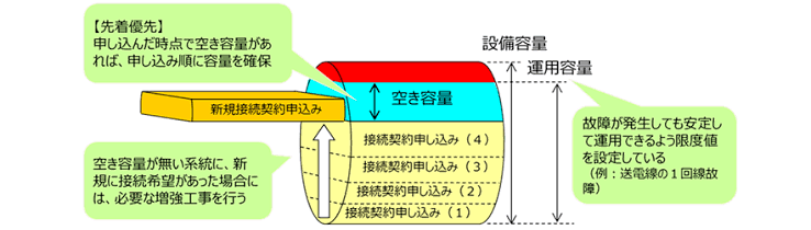 メガ ソーラー 補助 金