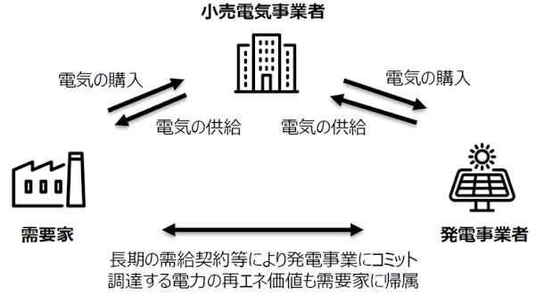メガ ソーラー 補助 金
