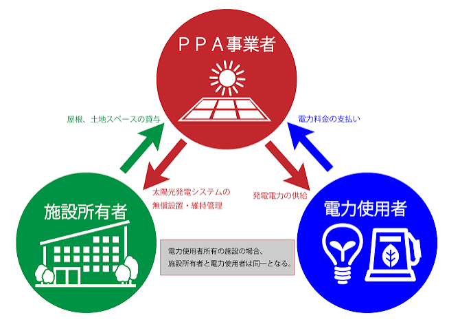 メガ ソーラー 補助 金