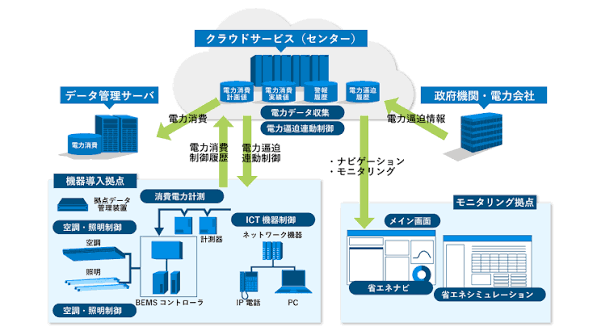 メガ ソーラー 補助 金