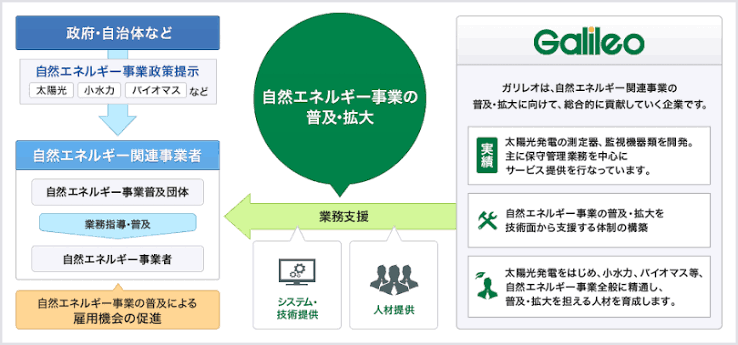 メガ ソーラー 補助 金