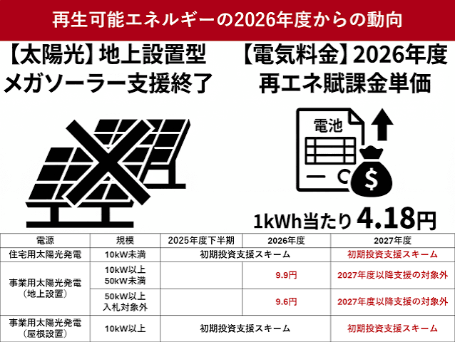 メガ ソーラー 補助 金