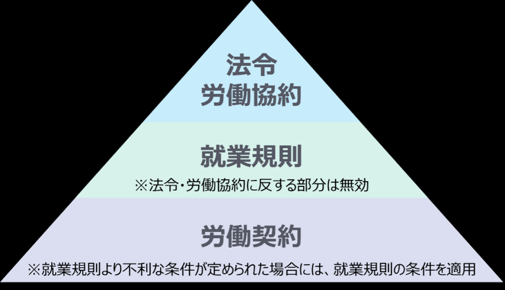 インターバル 助成 金