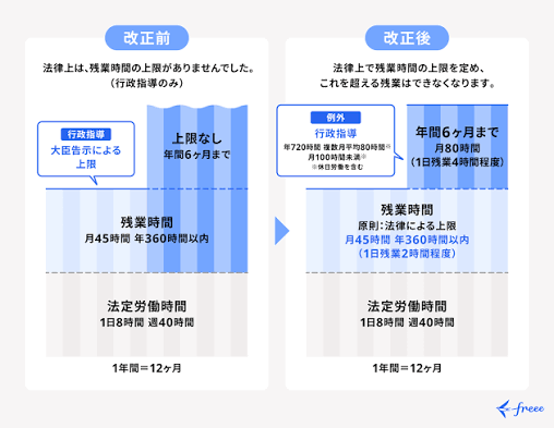 インターバル 助成 金