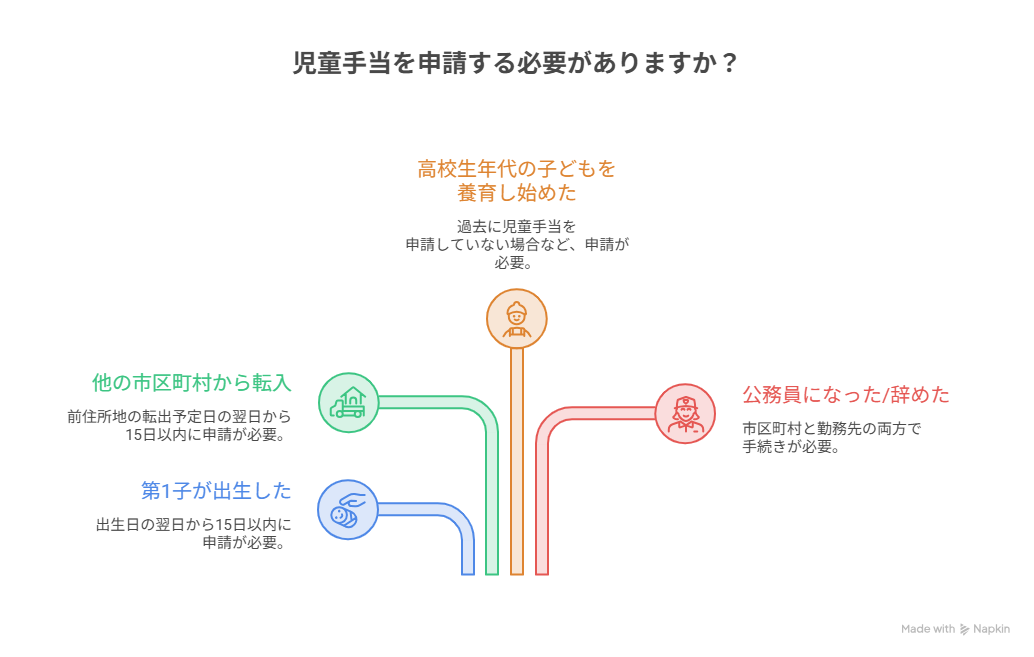常設の制度 - visual selection.png